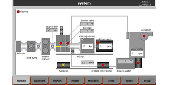 PLC ECON besturing uitgelicht ECON PLC besturing