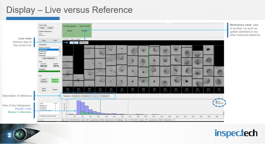 Display with thumbnail images and histogram