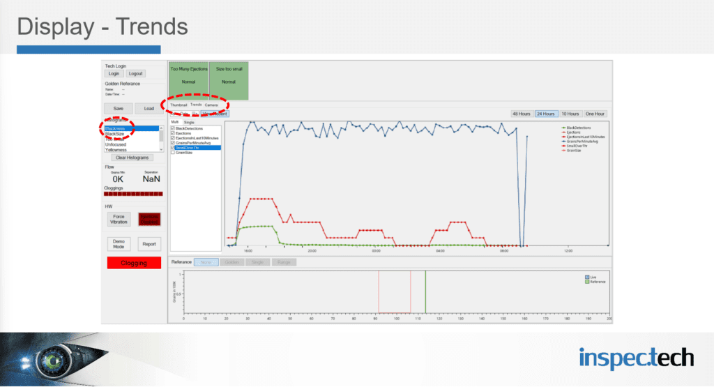 Inspec.Tech - 3 Display Trends