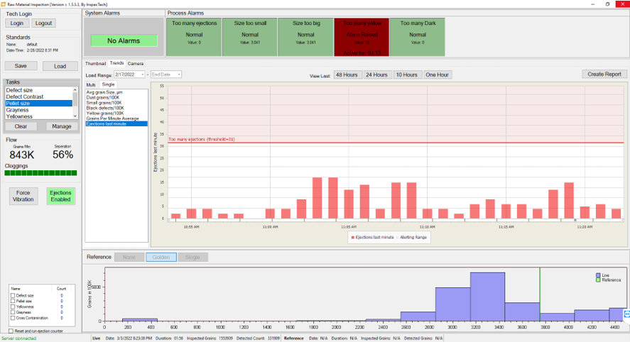 Raw Material Inspection Dashboard - Pellets