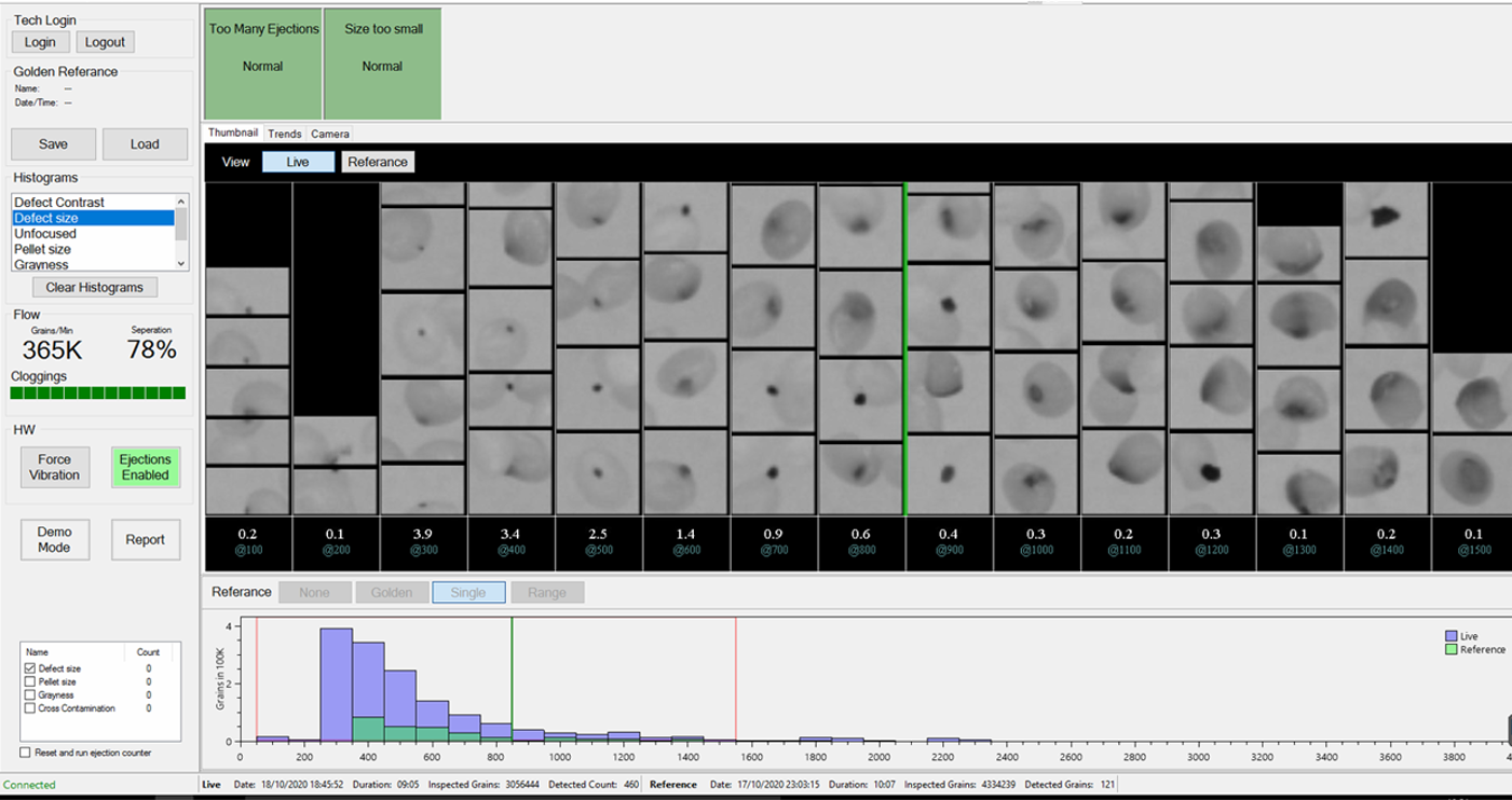 Insight into the current production performance in relation to the set quality reference / golden reference