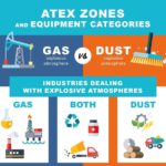 atex-zones atex-zones