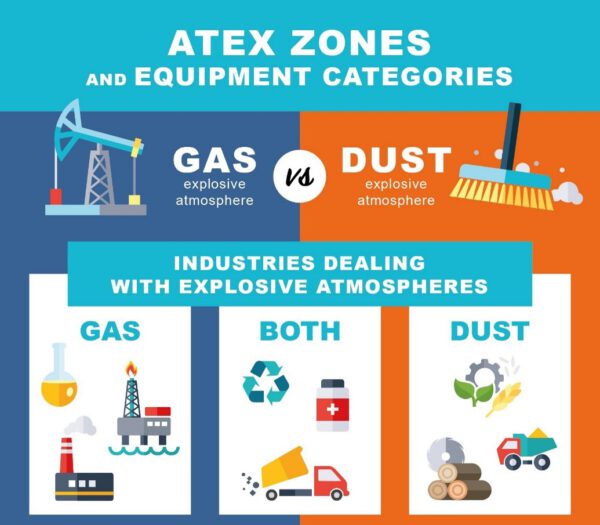 atex-zones